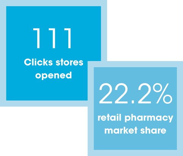 Clicks operational performance