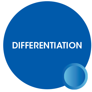 Differentiation